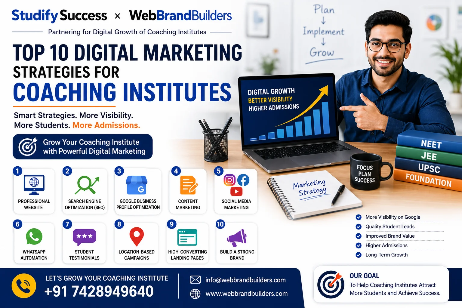 Top 10 Digital Marketing Strategies for Coaching Institutes in India