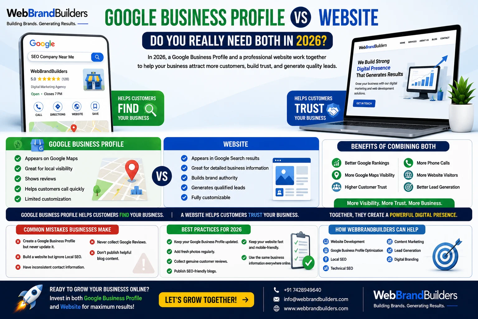 Google Business Profile vs Website: Do You Really Need Both in 2026?