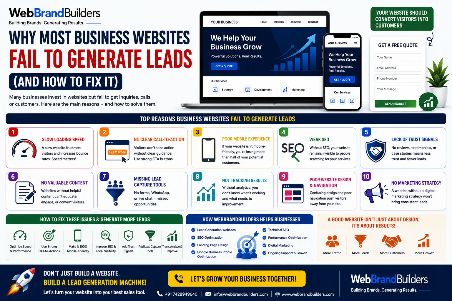 Why Most Business Websites Fail to Generate Leads (And How to Fix It)