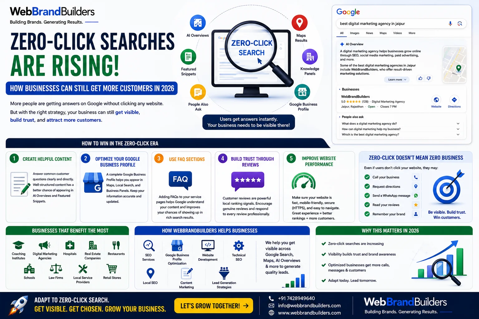 Zero-Click Searches Are Rising: How Businesses Can Still Get More Customers in 2026