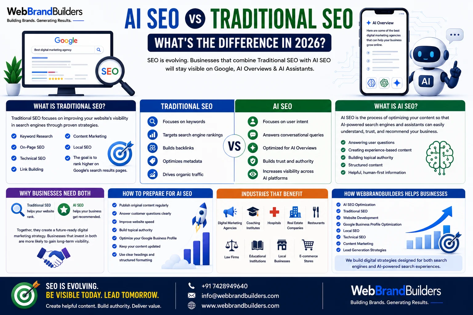 AI SEO vs Traditional SEO: What's the Difference in 2026?