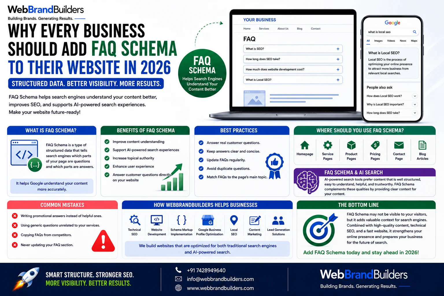 Why Every Business Should Add FAQ Schema to Their Website in 2026