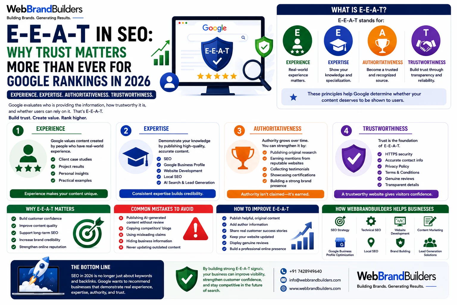 EEAT in SEO: Why Trust Matters More Than Ever for Google Rankings in 2026