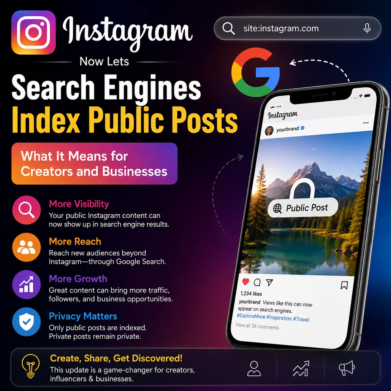 Instagram Now Lets Search Engines Index Public Posts: What It Means for Creators and Businesses