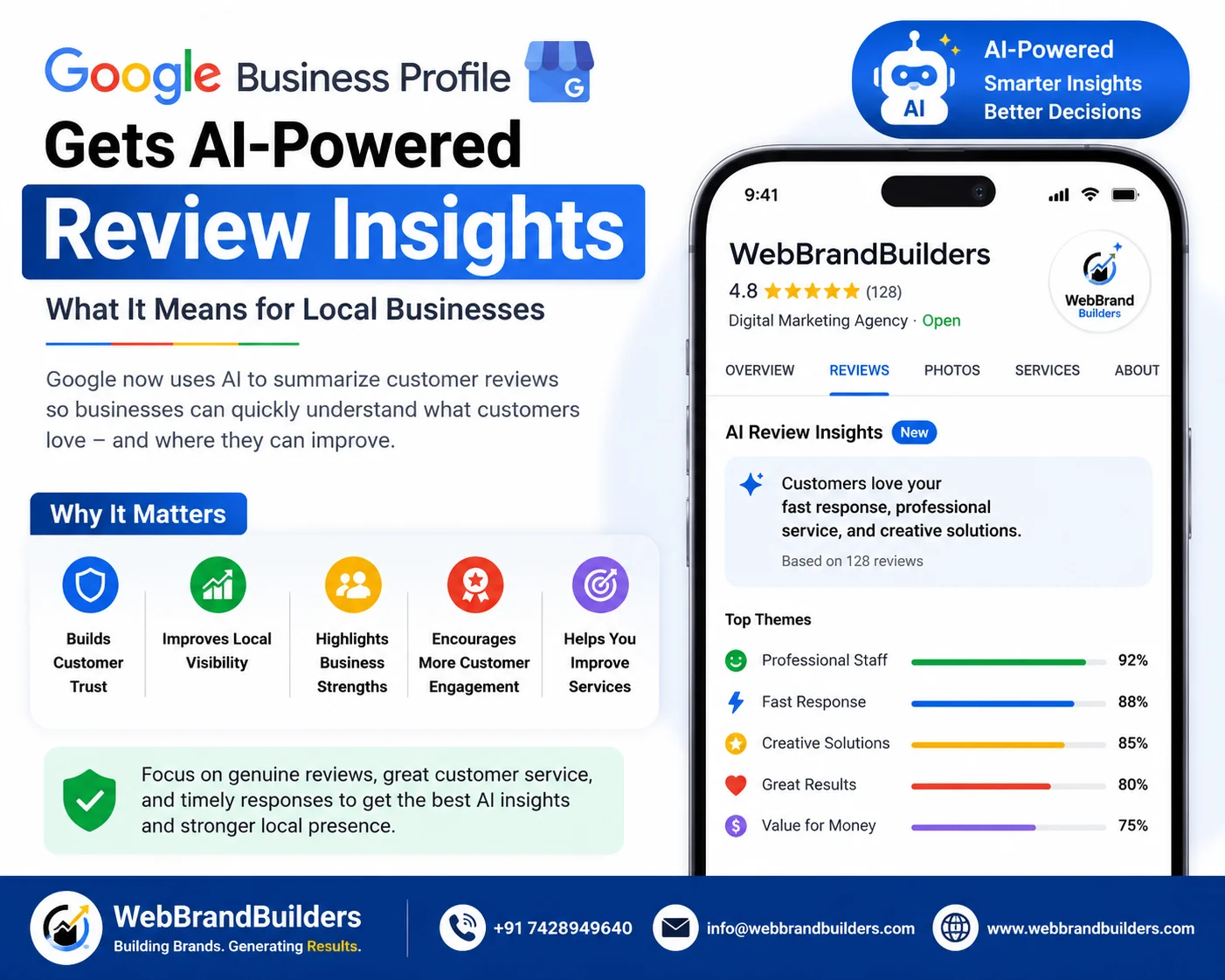 Google Business Profile Gets AI-Powered Review Insights: What It Means for Local Businesses