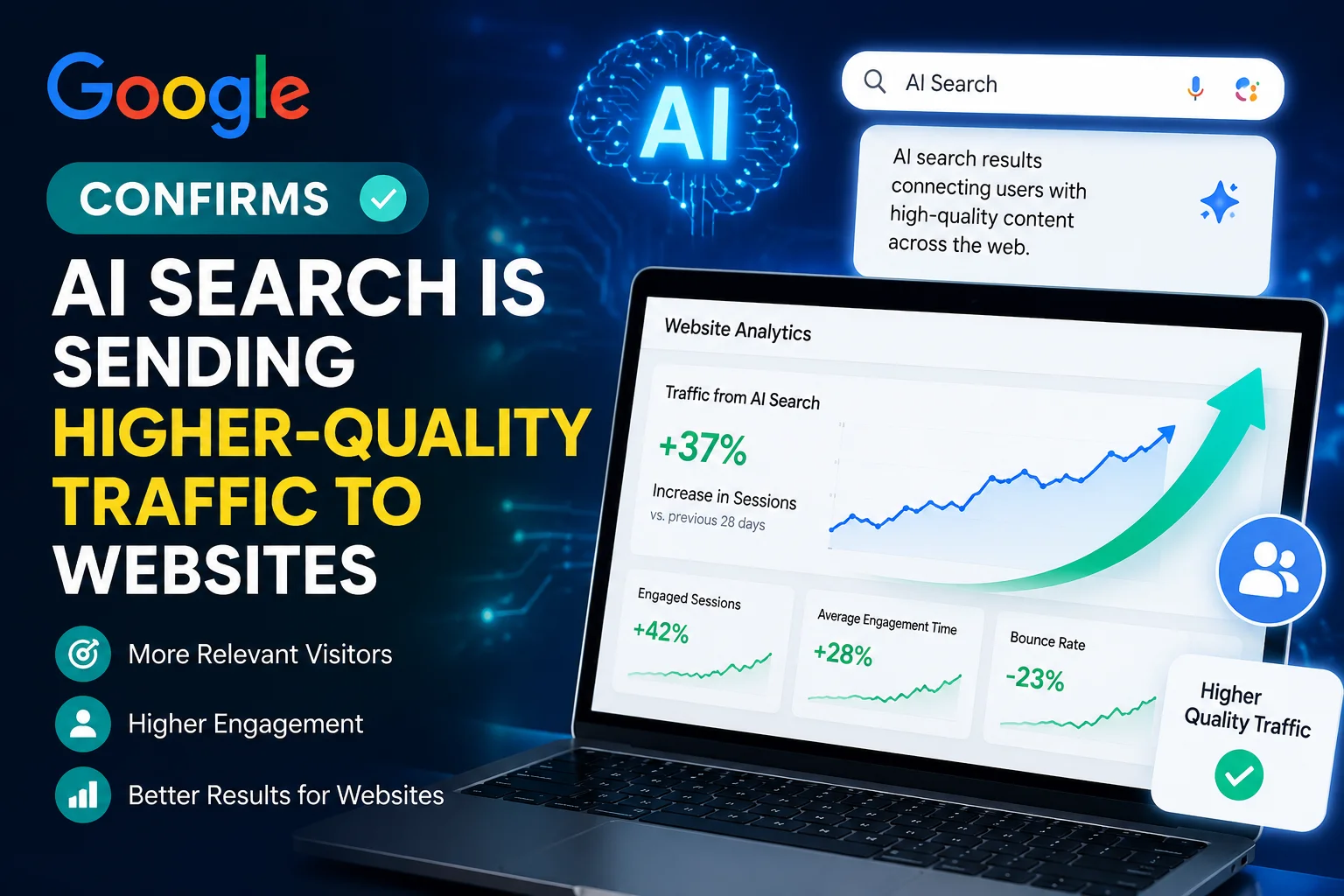 Google Confirms AI Search Is Sending Higher-Quality Traffic to Websites