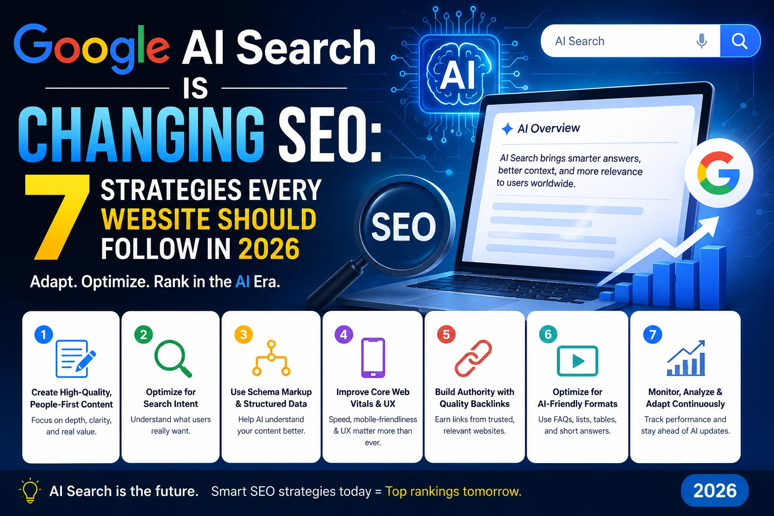 Google AI Search Is Changing SEO: 7 Strategies Every Website Should Follow in 2026