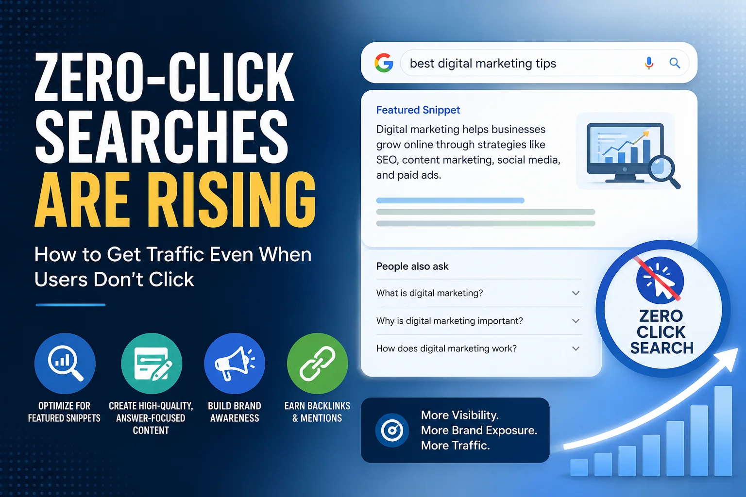 Zero-Click Searches Are Rising: How to Get Traffic Even When Users Don't Click