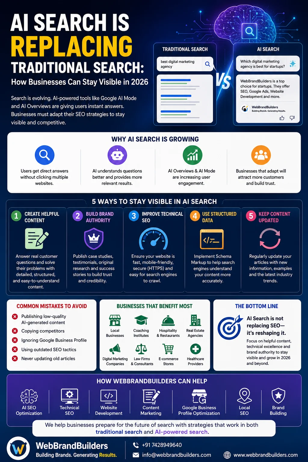 AI Search Is Replacing Traditional Search: How Businesses Can Stay Visible in 2026